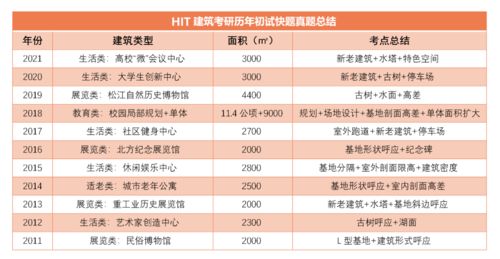2022年哈爾濱工業(yè)大學(xué)建筑學(xué)考研暑期集訓(xùn)招生簡(jiǎn)章——國(guó)內(nèi)貿(mào)易代理