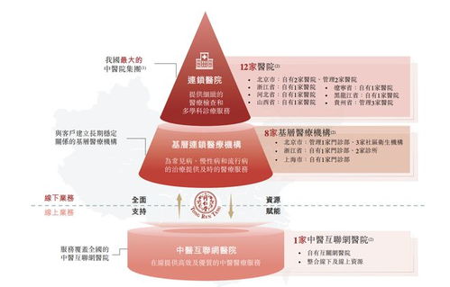 同仁堂醫(yī)養(yǎng)遞表港交所 傳統(tǒng)藥企進軍康養(yǎng)新賽道，年入近9億背后