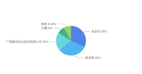 騰訊投資、網易代理 二次元研發商與巨頭的新敘事