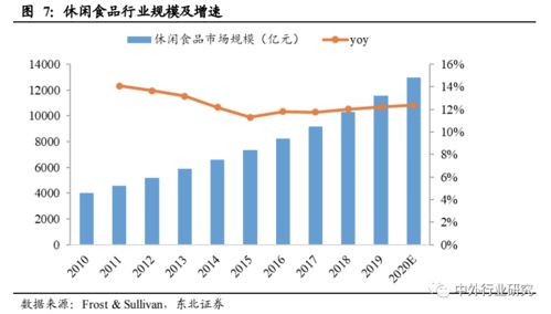 對標海外休閑食品巨頭成長路徑，推測國內貿易代理企業未來的發展方向